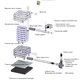 Газовая печь для домашней или коммерчесой сауны Kusatherm 10/20 кВт