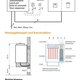 План подключения и монтажа для печи Bi-O Mini