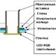Система цветного освещения для хамама WDT