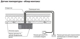 Датчик температуры для полка, подключается к пультам управления
