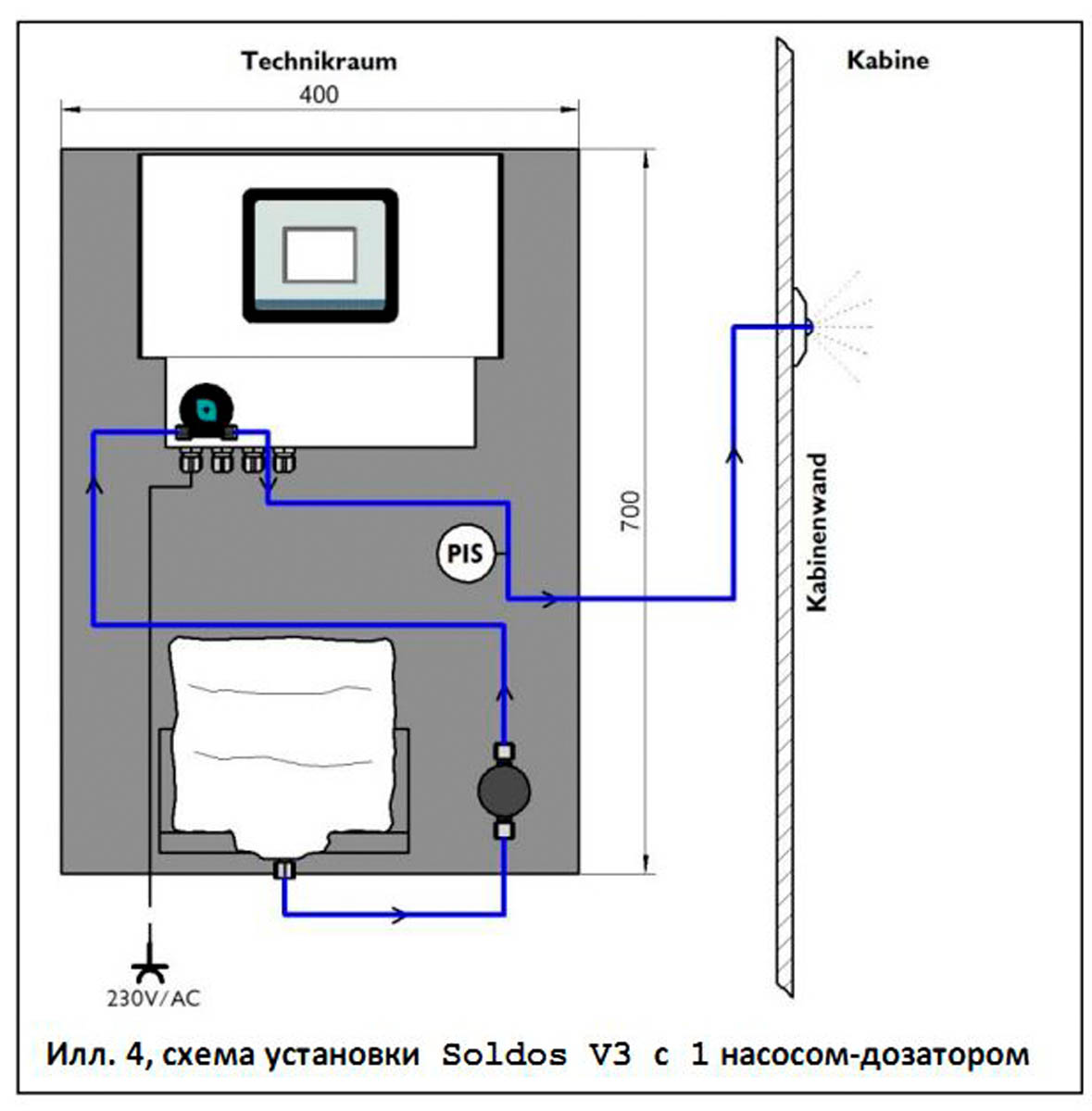 Дозирующая станция WDT Soldos V3 – генератор морского климата для хамама. Схема монтажа.